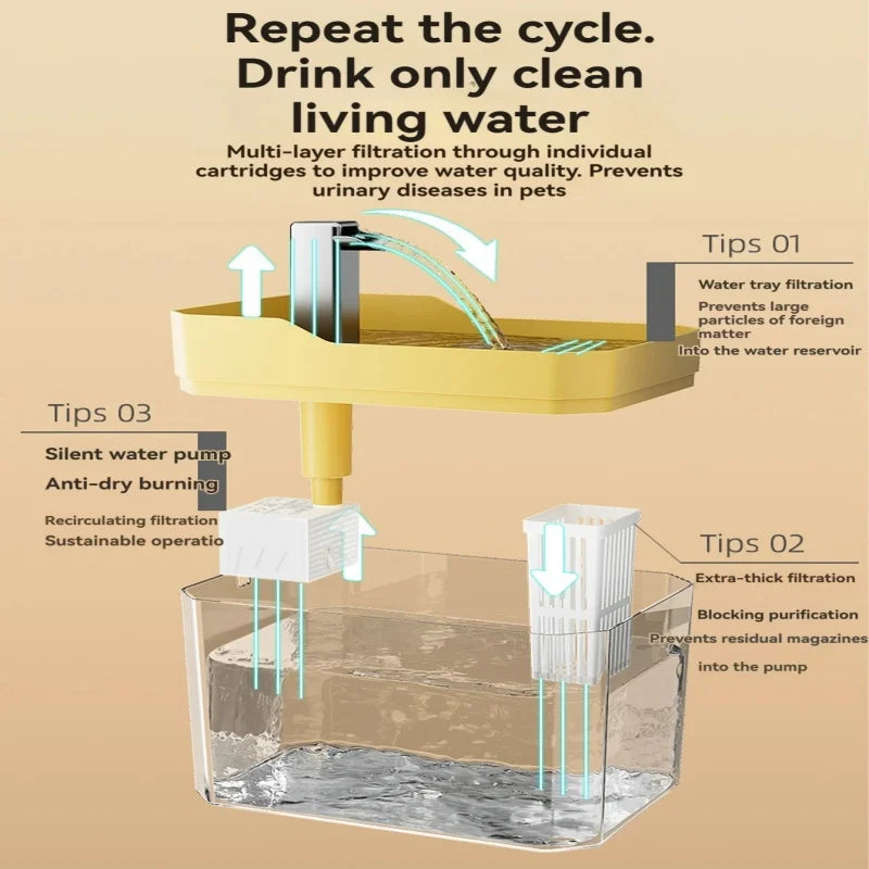 utomatic Cat Water Dispenser Fountain
